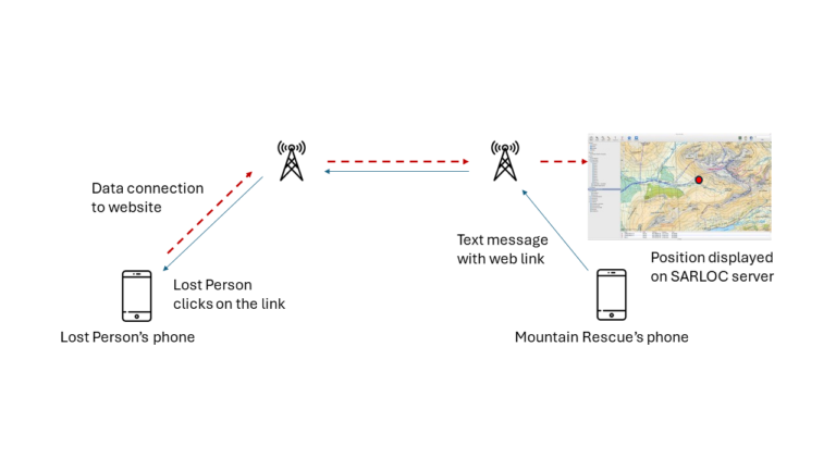 SARLOC | Smith Myers